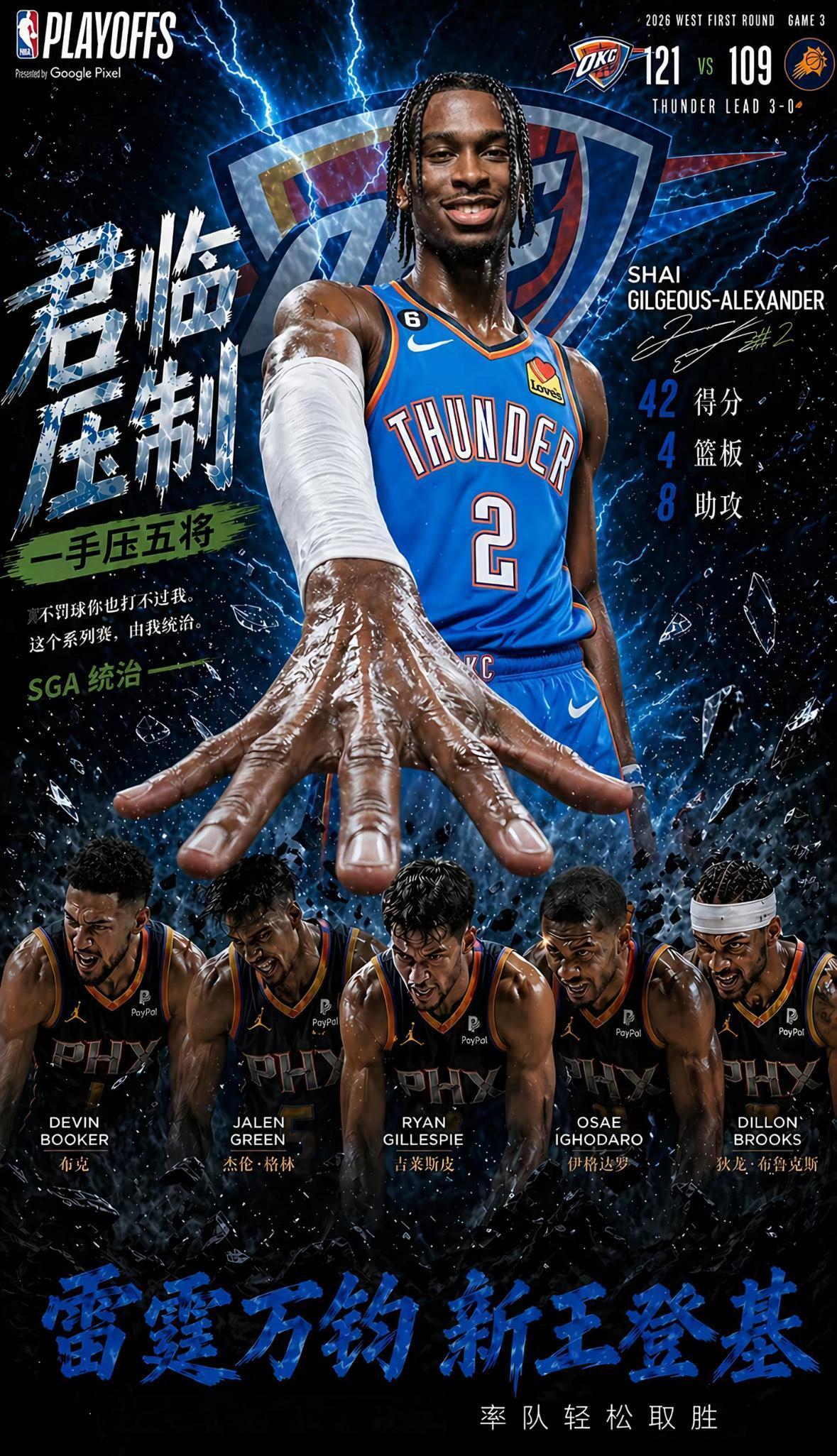 4-0 横扫太阳！亚历山大杀神模式全开，雷霆王朝雏形已现  没有抢七...