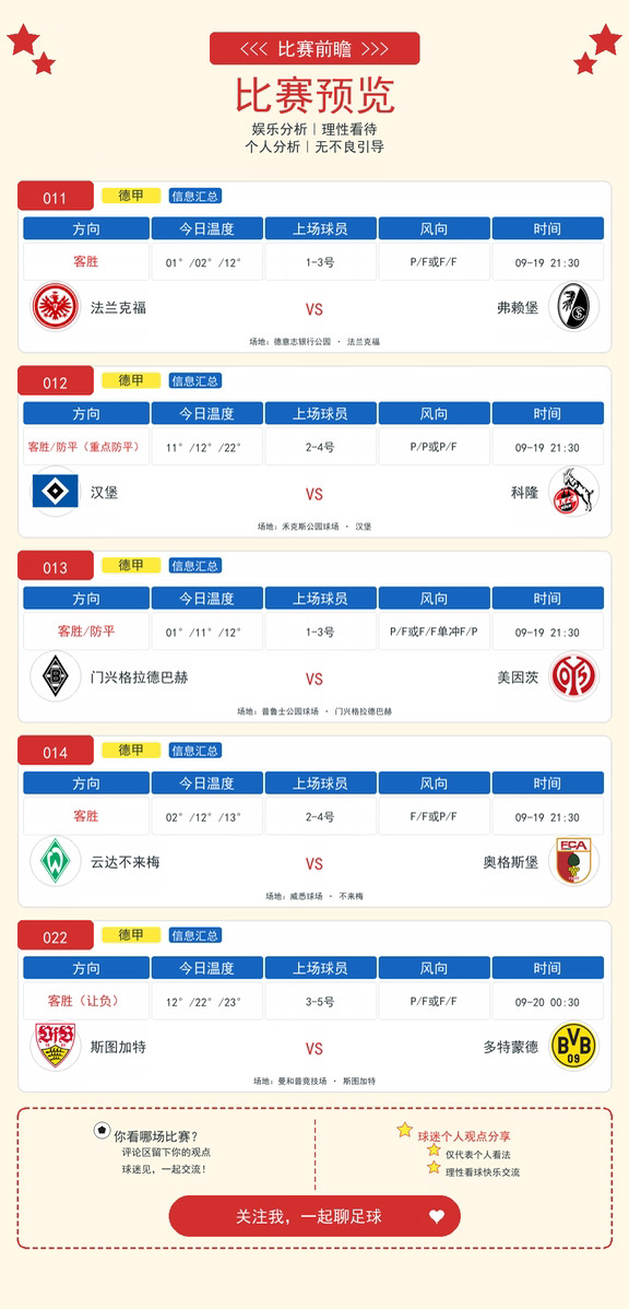 今日德甲专场（个人分析，理性看待）