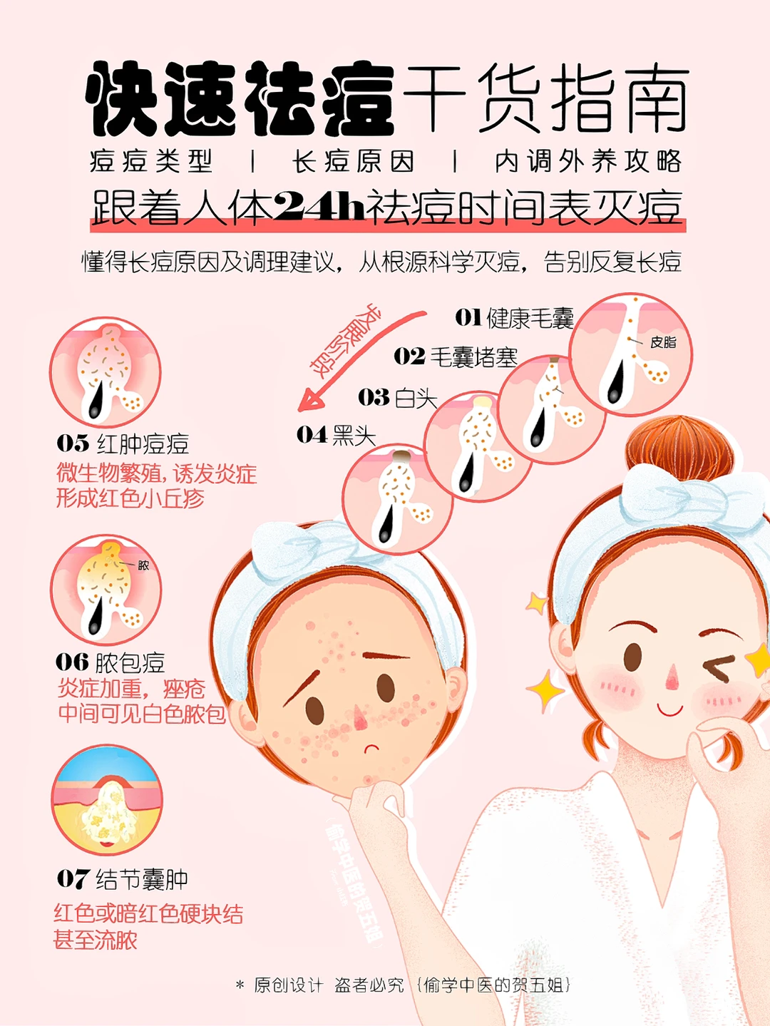 痘痘毁脸‼️快速祛痘24小时护肤表✅ 内调外养