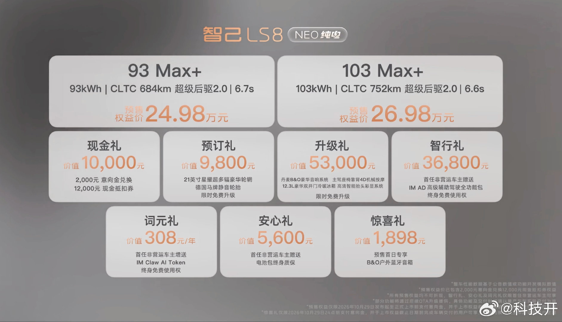 最新消息！全新一代智己LS8-NEO价格最低24.98万元就能拿下，又有线控底盘，又有宁德时代，非营运车主还有不限量Token使用龙虾智能体的权益，具体价格93 Max + 24.98万，103 Max +26.98万，升级六座则是在这个基础上再加2万元。不知道这个价格，你们会考虑这么一台SUV嘛？ ​