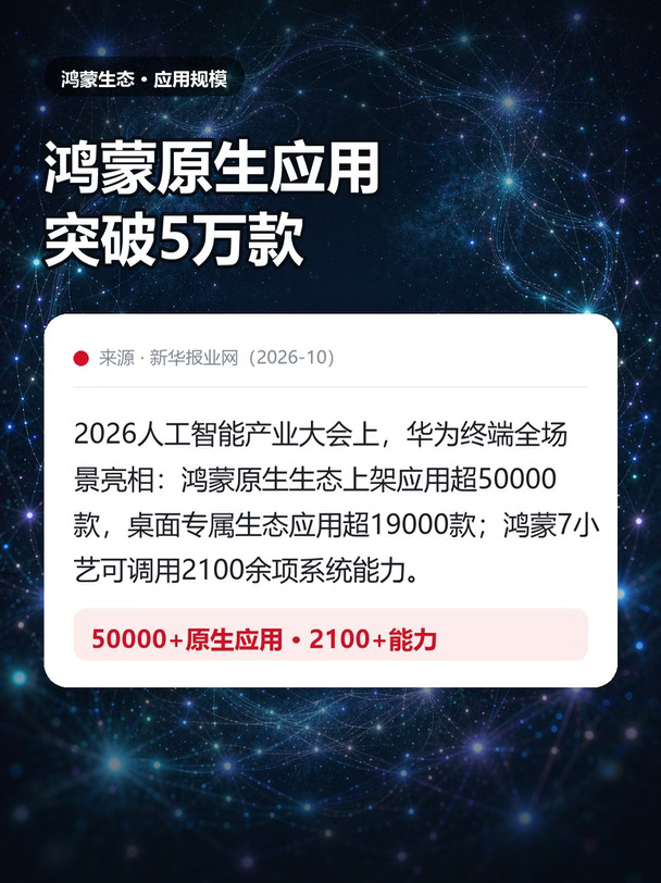 鸿蒙原生应用，突破5万款了📈
