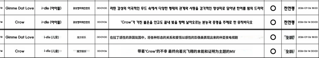 标注15禁的内容是不能出现在电视台播的