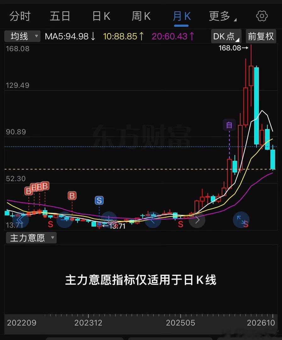 听说李一恩让他的会员清仓光模块半导体和科技了！
你还相信光吗？

这玩意不会又回到起点吧[拜拜] ​