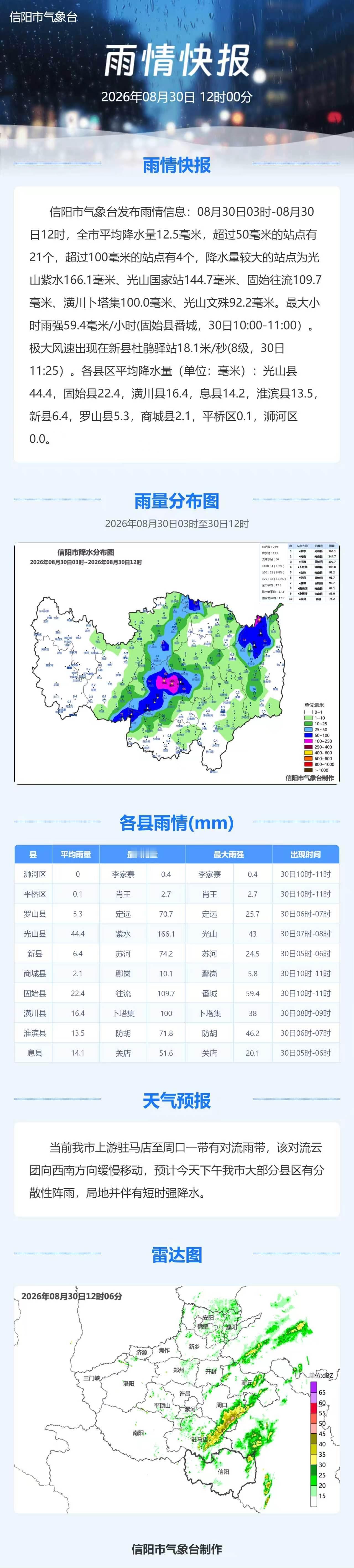 今天上午，  ​​​