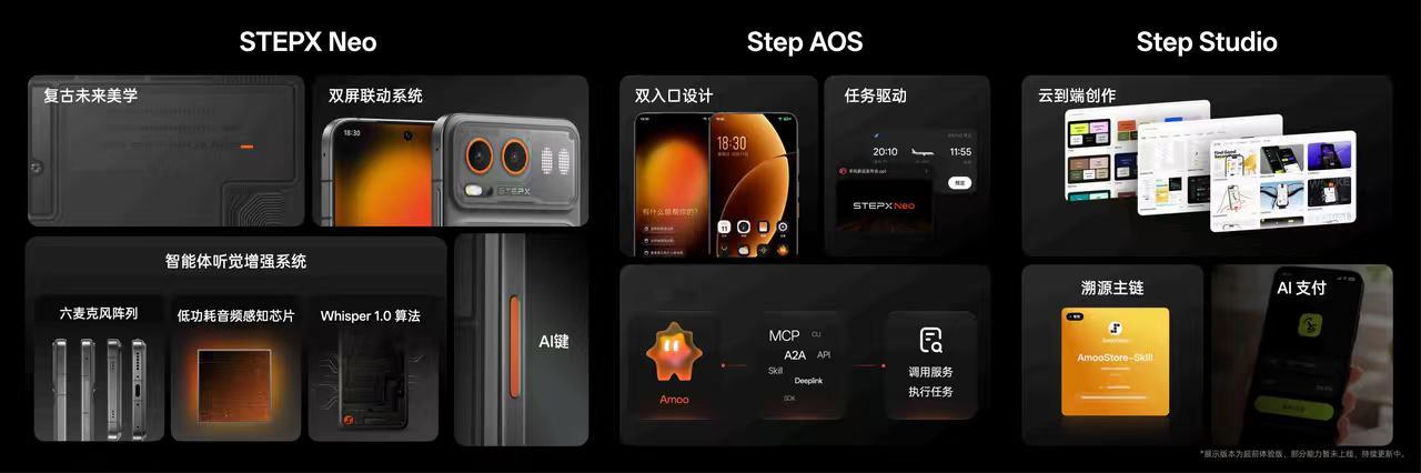 STEPX Neo 先行版发布：全栈定价 3999 元

STEPX Neo 先行版采用「软硬模」全栈定价模式，将 Step 系列模型、Step AOS 系统、Step Studio 工具及 STEPX Neo 手机硬件进行整合定价，全栈售价为 3999 元。产品提供碳黑、硅银两种配色。

购买 STEPX Neo 先行版的用户可获得连续 12 个月的 STEPX Token Pl ​