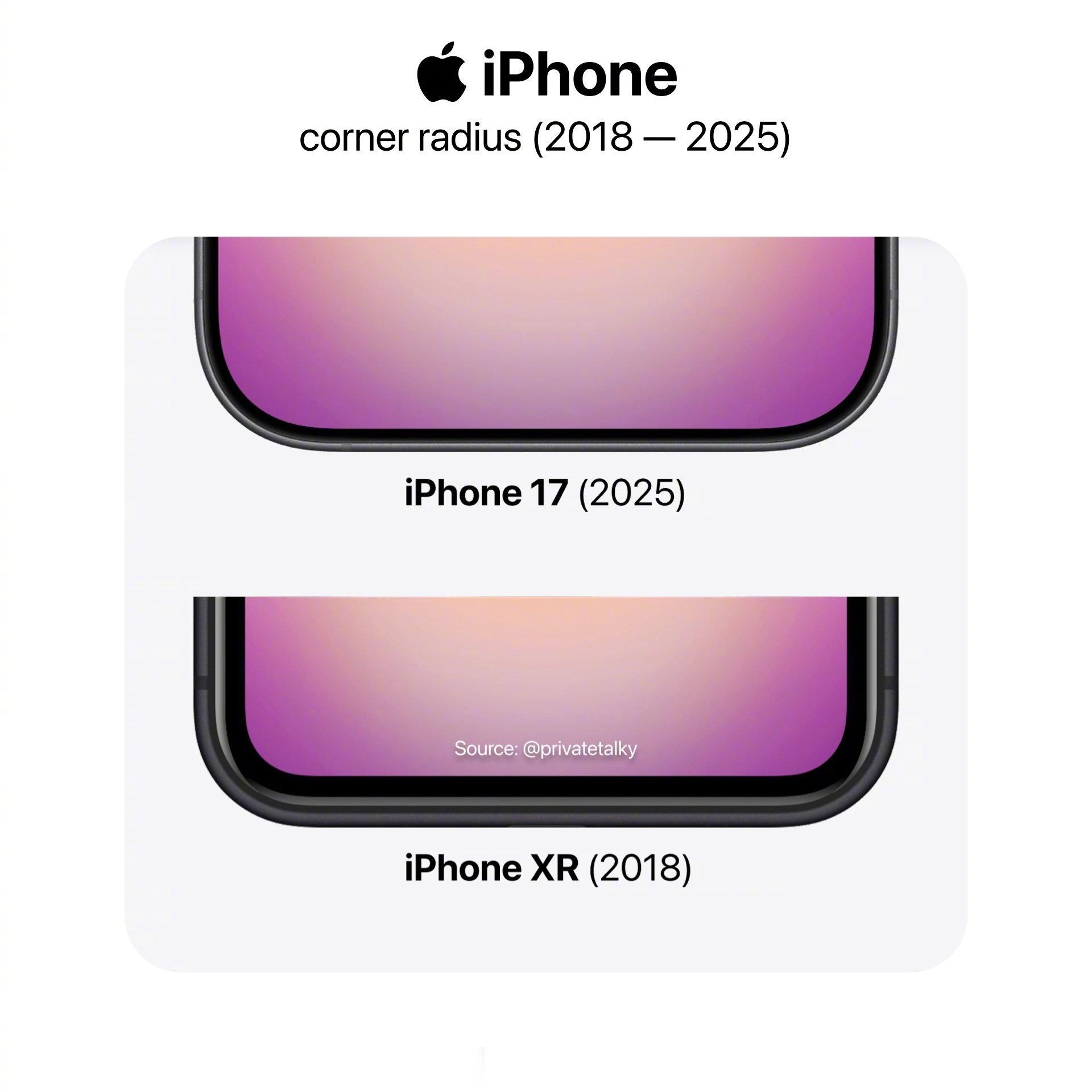 回看苹果标准版iPhone的边框进化真的感慨万千2018年发布的iPh...