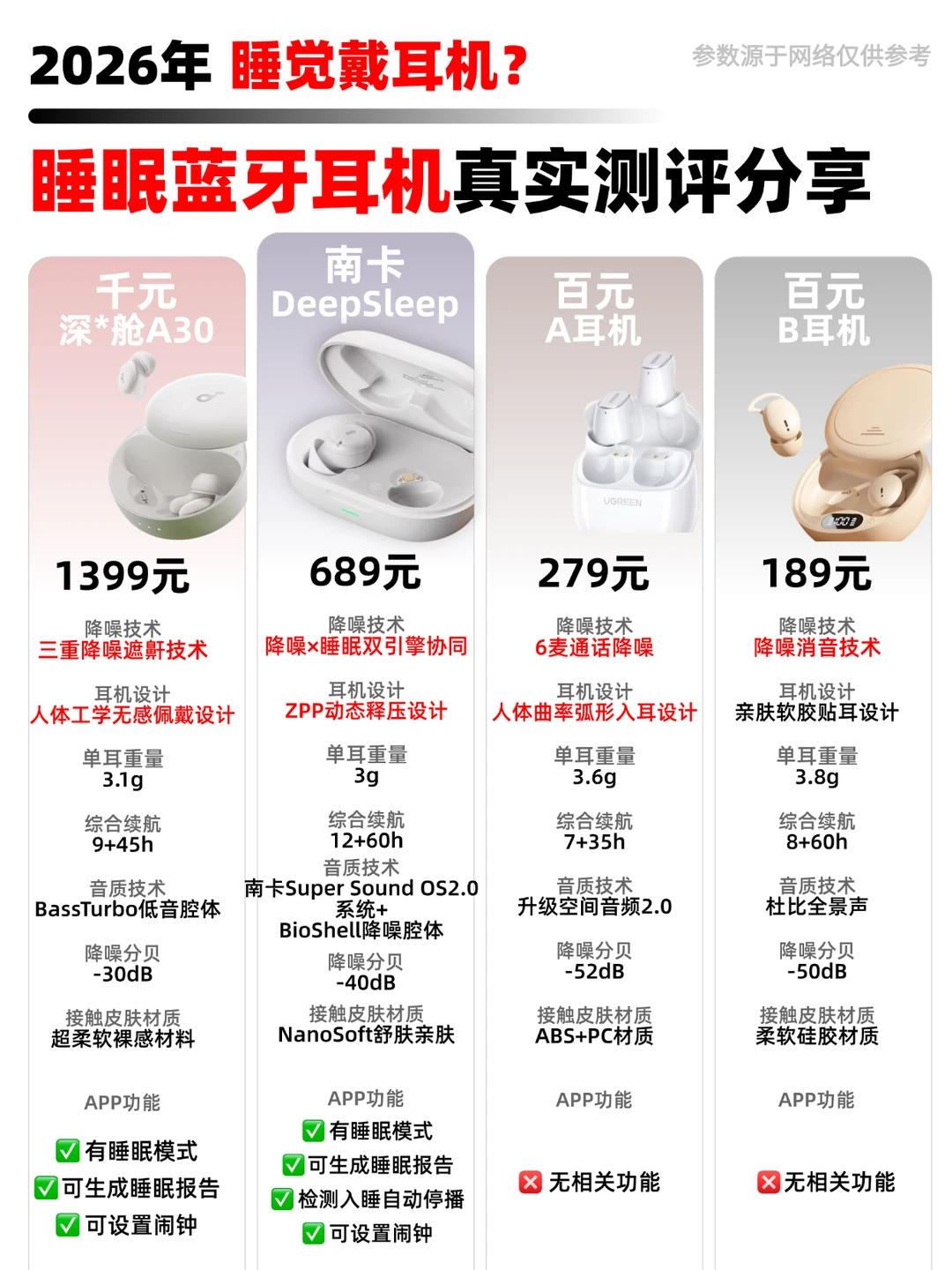 有睡觉可以用的降噪蓝牙耳机吗？