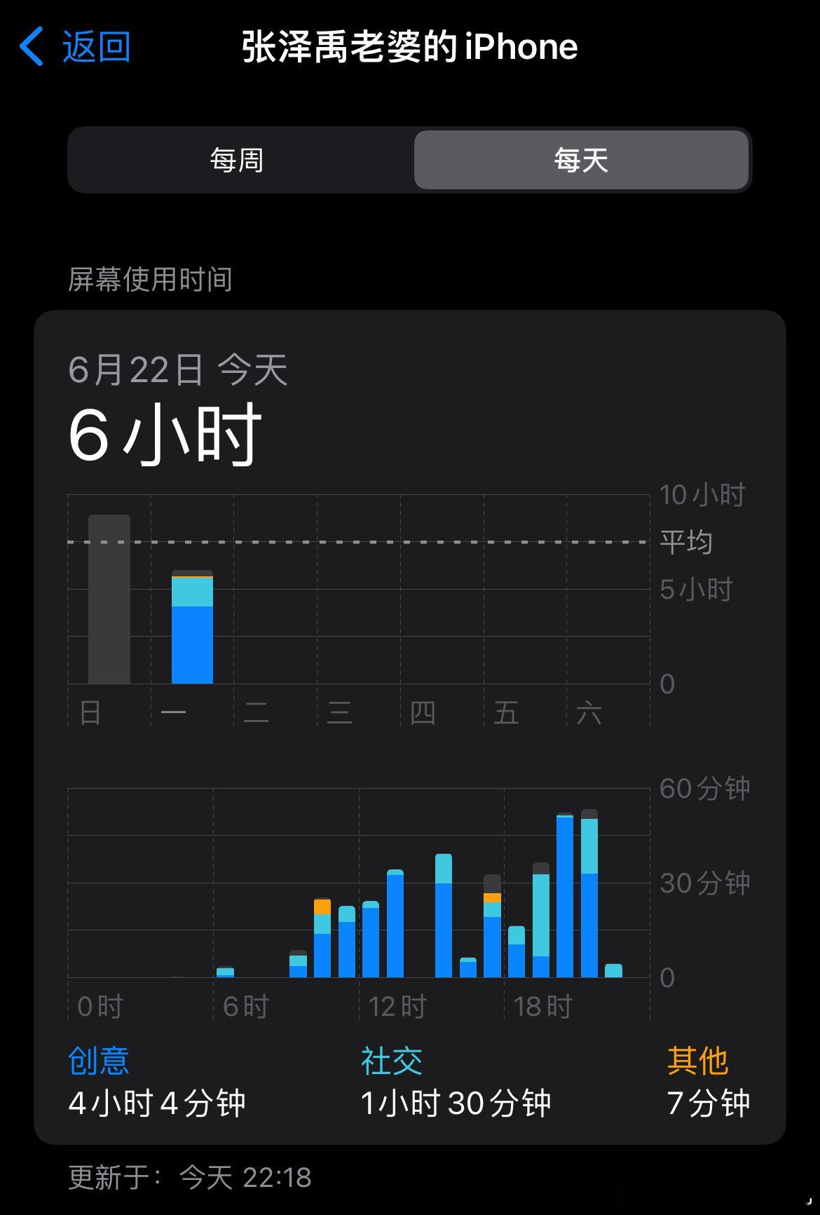 才六个小时[惊恐] ​​​