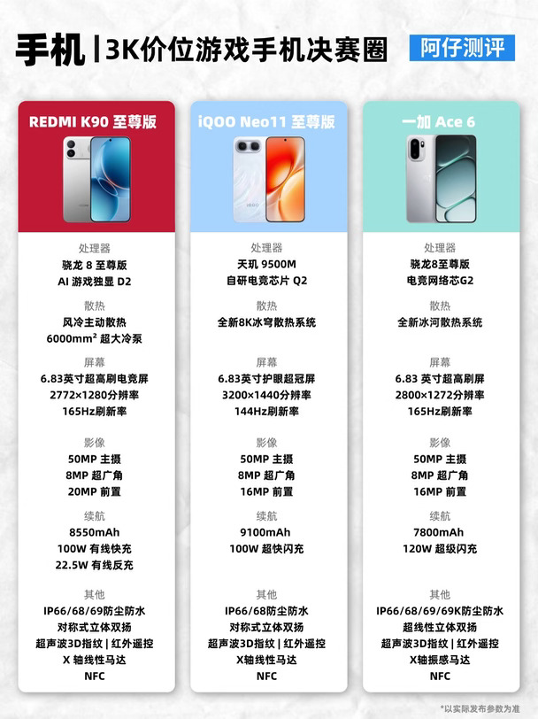 3K价位游戏手机横评，谁才是真香机？