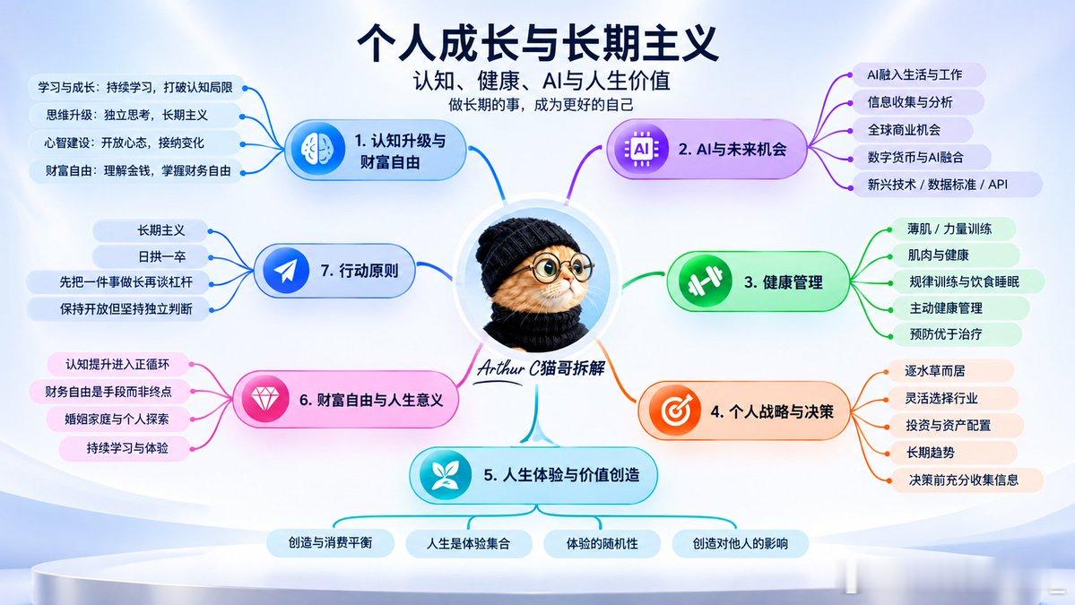 转：
孙割对话Alan-20 岁翻盘，

Alan 问，如果今天 20 岁，没资源也没人脉，怎么重新来。

孙割说没那么难。他觉得现在是翻盘成本最低的时候。他拿自己北大那会儿当底，一个月手里不到 1000 块。这种状态他就干四件事。

1.  蹭免费 AI： 智谱、Kimi、DeepSeek、ChatGPT，全白嫖。没电脑就手机上建几 ​