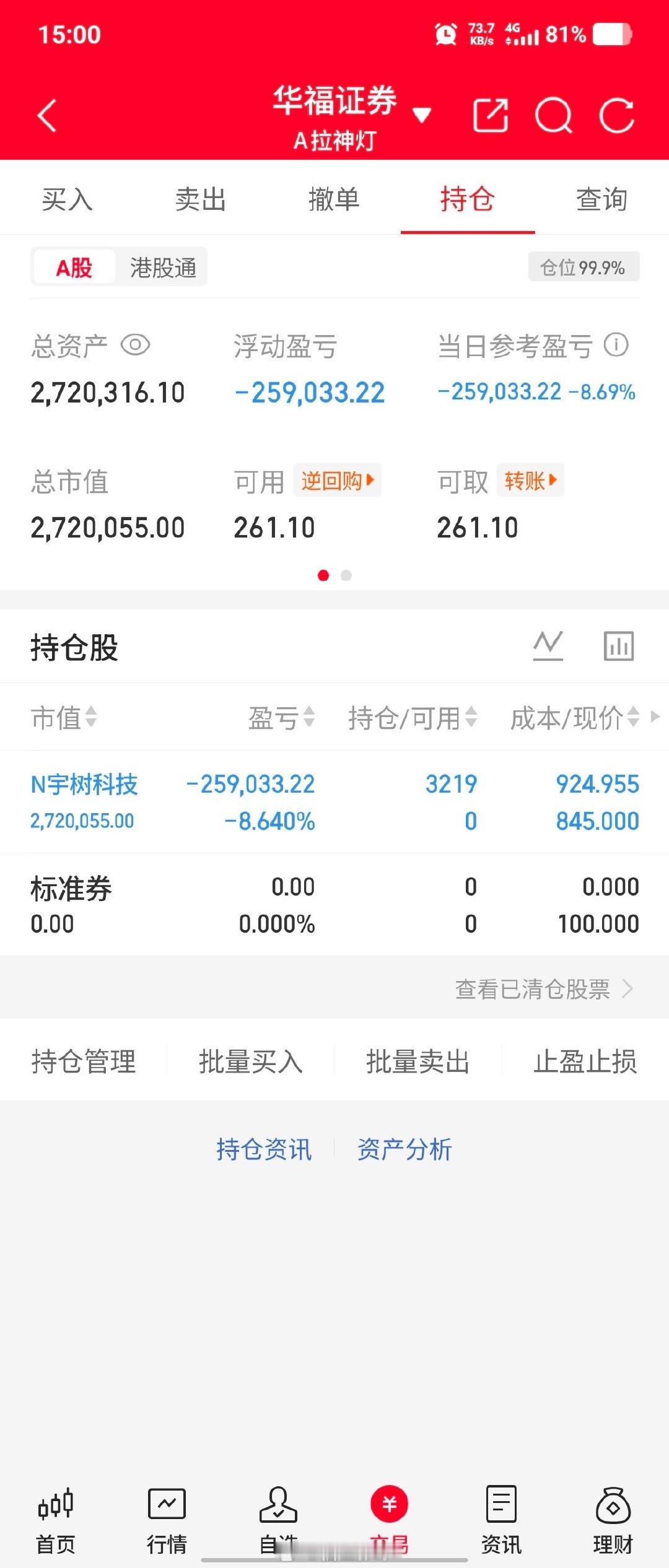 神灯
昨天空仓，还以为这家伙是不是嗅到不一样的危险，原来是准备满仓上宇树科技啊？
越来越贪了，搞了一只长鑫存储，然后依样画葫芦，觉得这种科技股问题不大。
明天如果一个跳空开盘，就得马上止损啊，不然跌起来一天，半年利润都没了！ ​