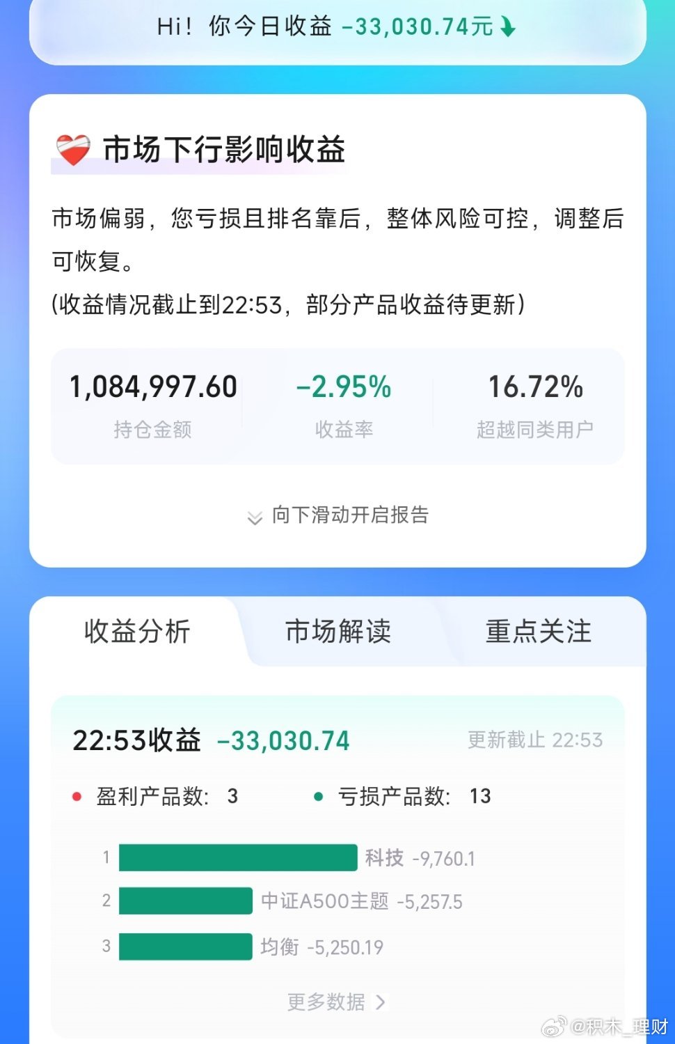 今日A股遭遇重挫，全天成交2.51万亿，中位数跌幅高达-3.91%，半个月的反弹成果几乎被一日抹去。导火索来自隔夜美股科技板块的重挫——美光跌超7%、闪迪与海力士均跌逾9%、英特尔下挫6.5%，恐慌情绪迅速蔓延至全球科技产业链。但细看之下，美股跌幅实际集中于硬科技领域，权重股如苹果、谷歌、微软依然 ​
