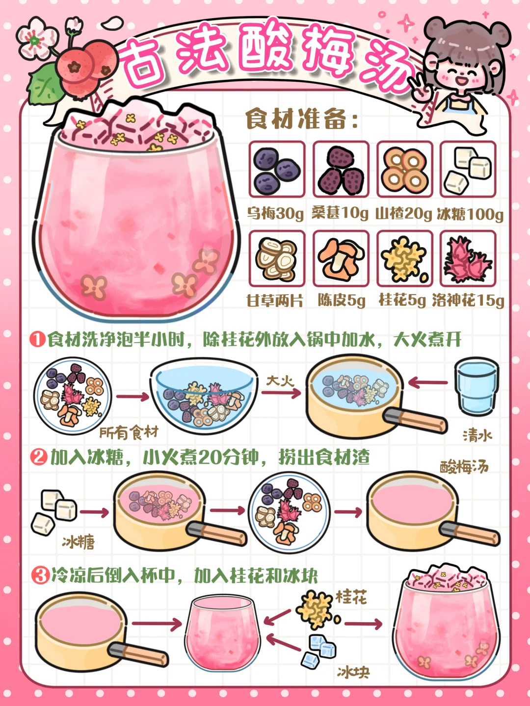 手绘食谱👍｜解渴开胃🤤酸酸甜甜💖超好喝‼️