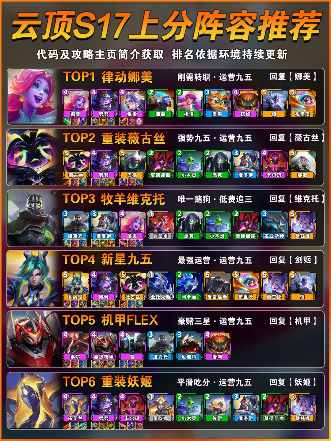 4月17日云顶s17开服最强上分阵容推荐！