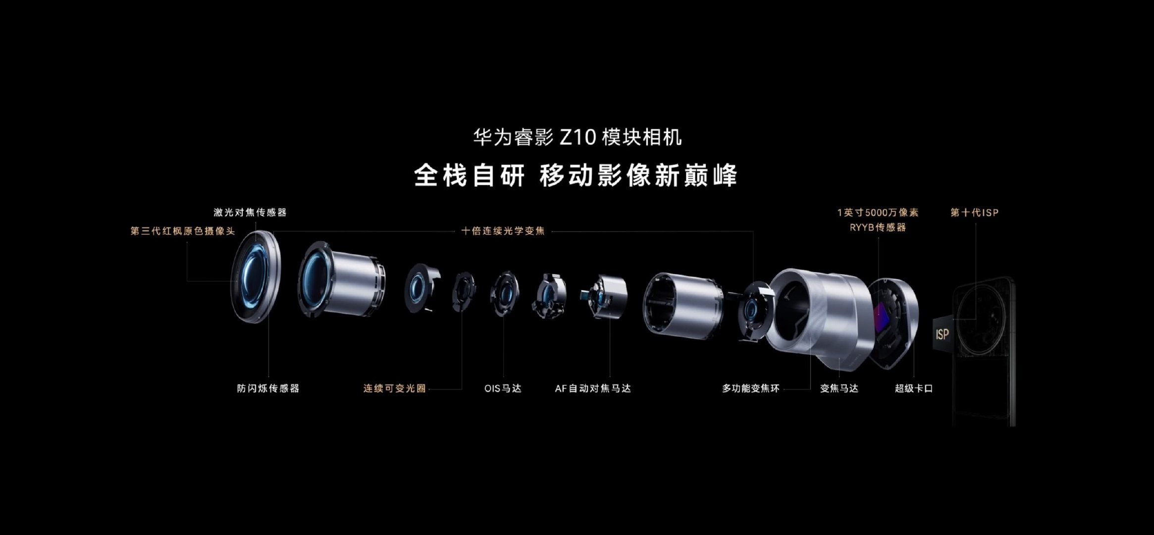 牛的，华为 mate 90 pro max 典藏版的睿影z10模块相机，自媒体必备。#华为mate90# ​