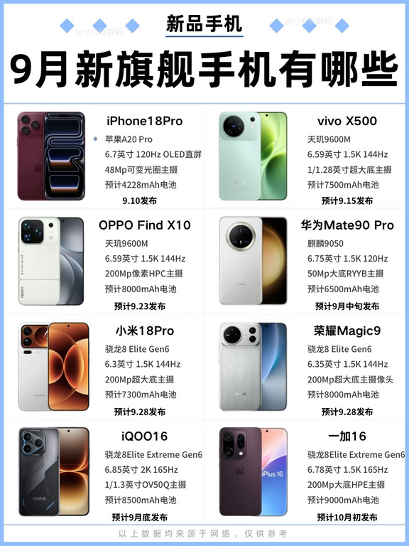 9月份旗舰手机要来了❗️有你心动💞款吗