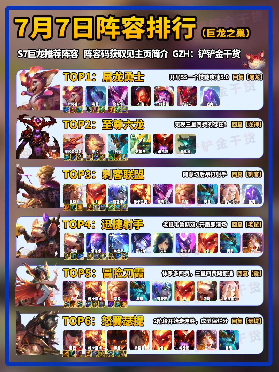 屠龙登顶！金铲铲7月7日上分阵容推荐！