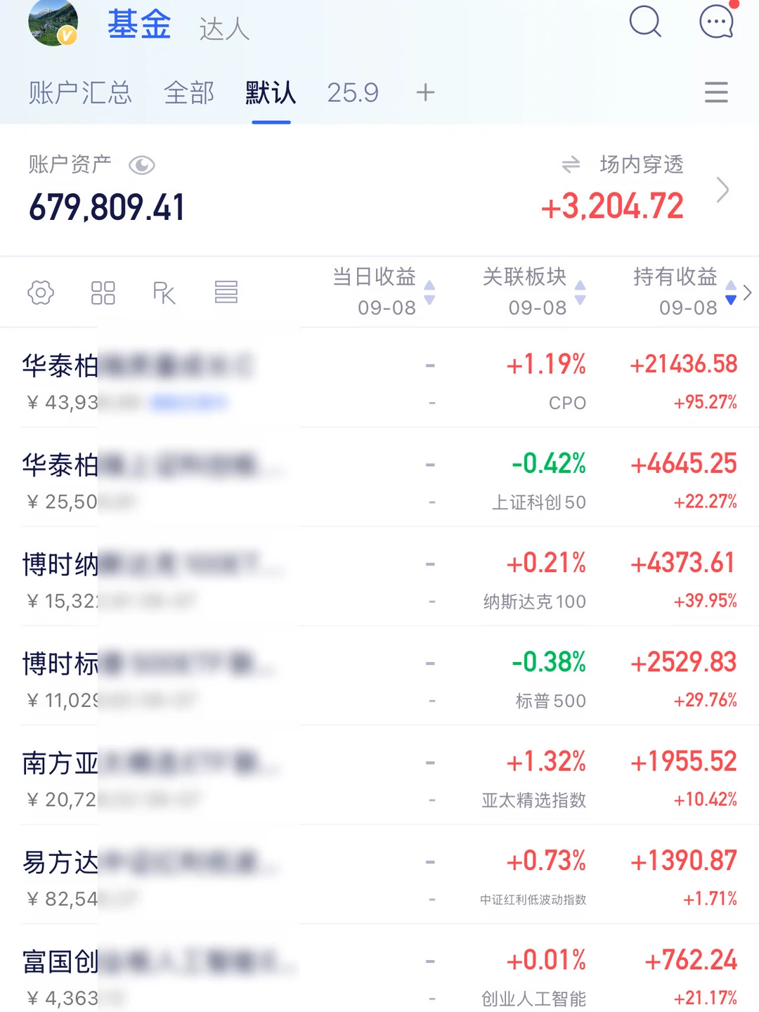 散户亏钱是因为“半信半疑”