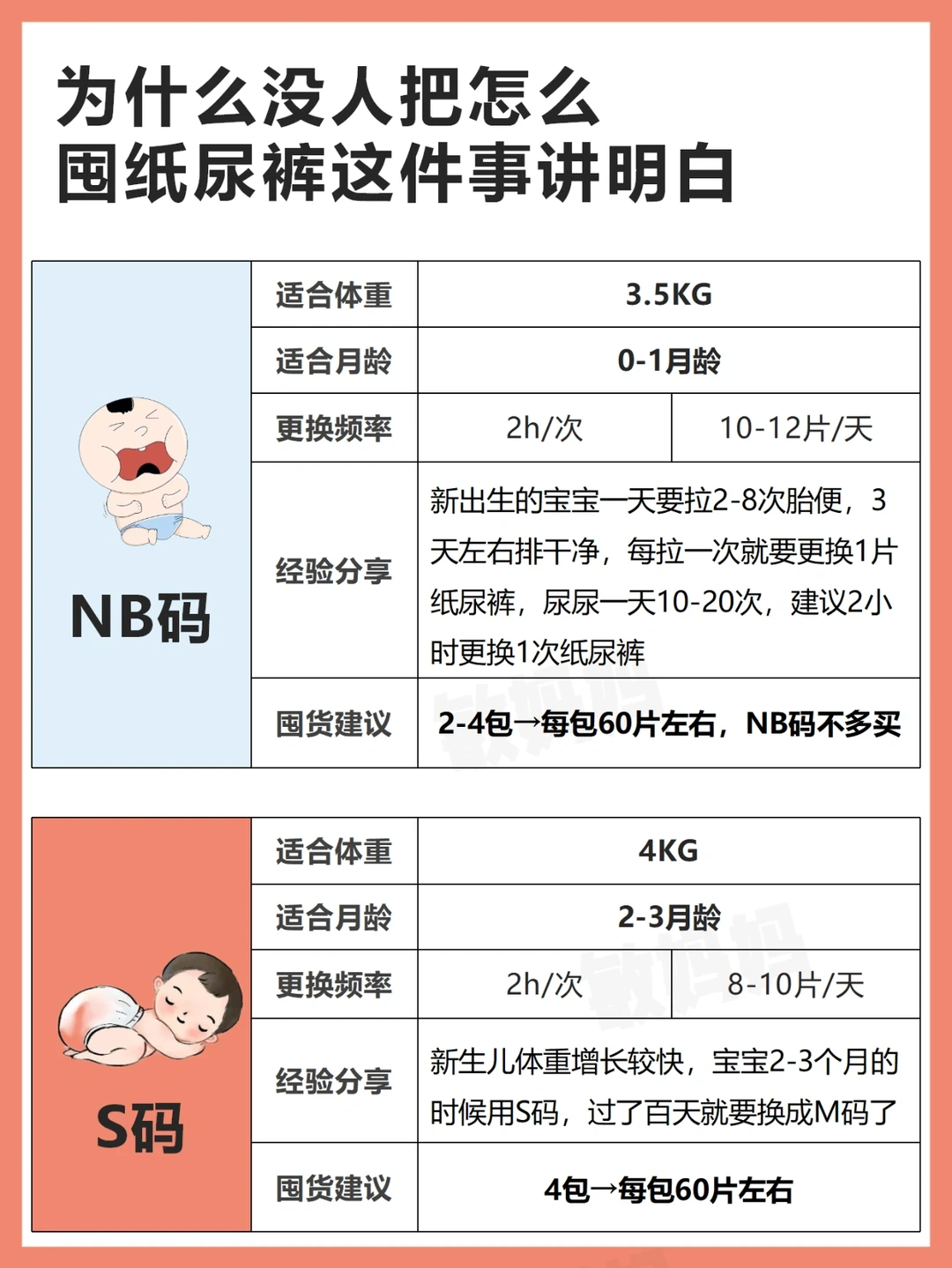 为什么没人把怎么囤纸尿裤这件事讲明白？