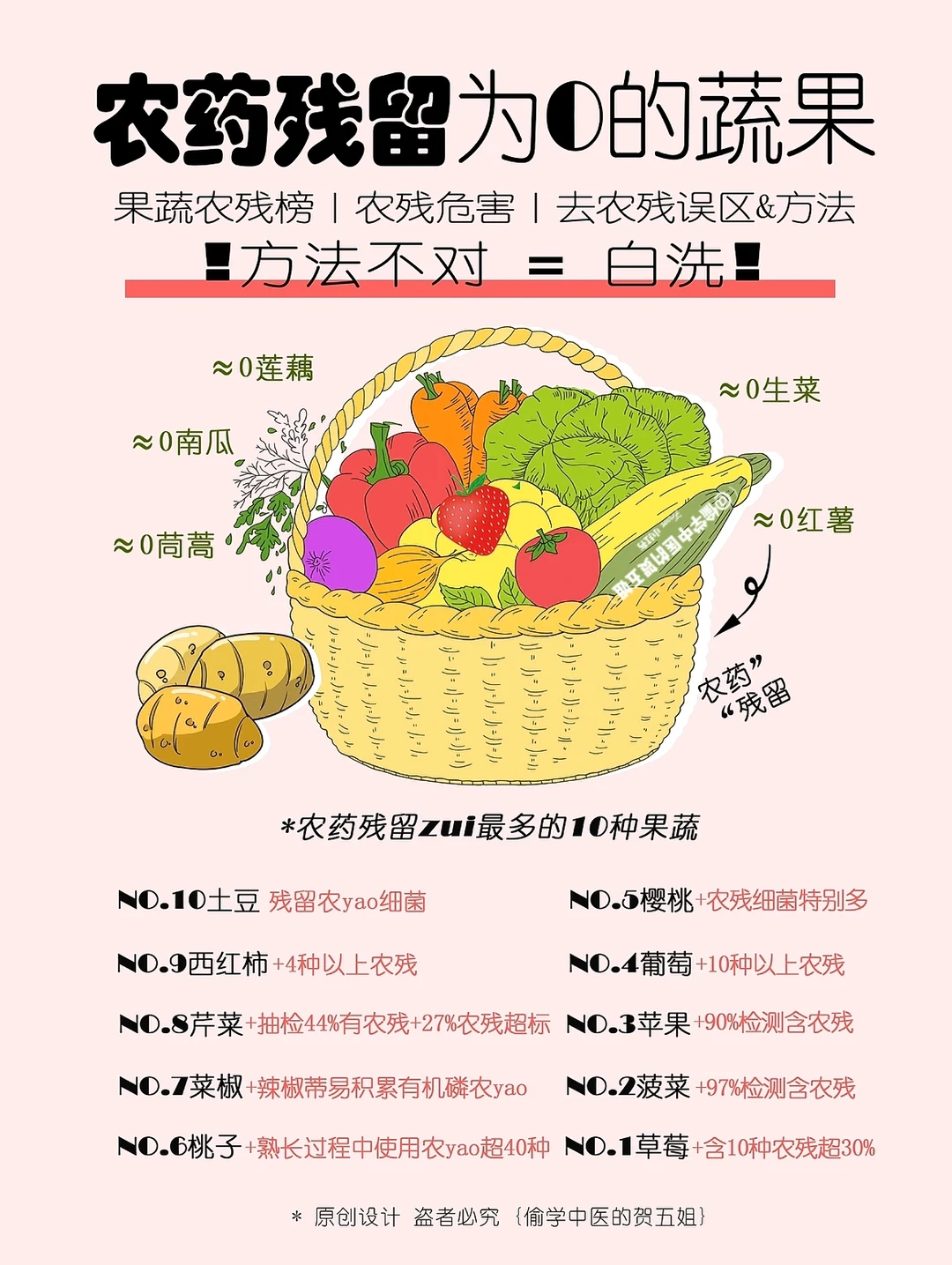 果蔬清洗误区与方法✅👉方法不对=白洗‼️