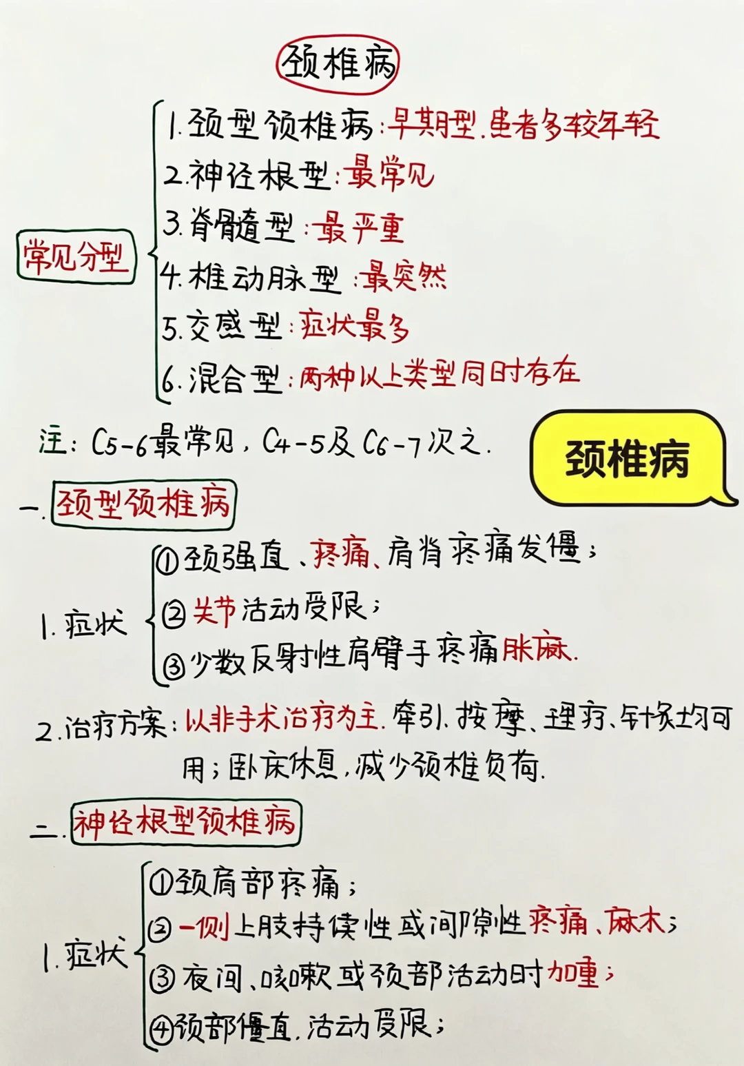 今日学习打卡——颈椎病