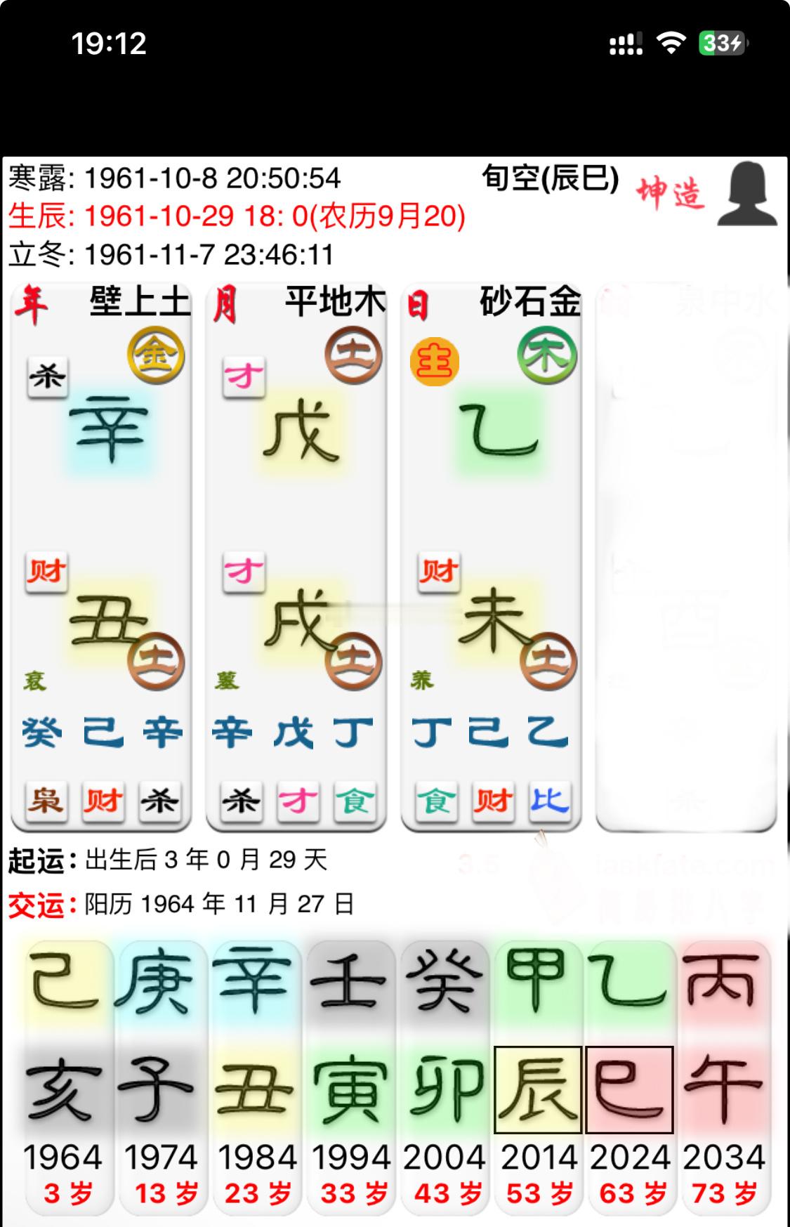 #梅姨# 坏人也能有好运
这是人贩子梅姨的出生年月日，排出来一看，好家伙，都是财，而且丑未戌三刑，财去生杀了，这种人挣钱就不择手段的，年月日都是忌神，祖上也是无德之人，但是你看她大运非常好，亥子丑寅卯辰水木六十年好运，所以从事丧良心的人贩子也没有遭到法律的严惩，这是她有这个运啊！可20 ​