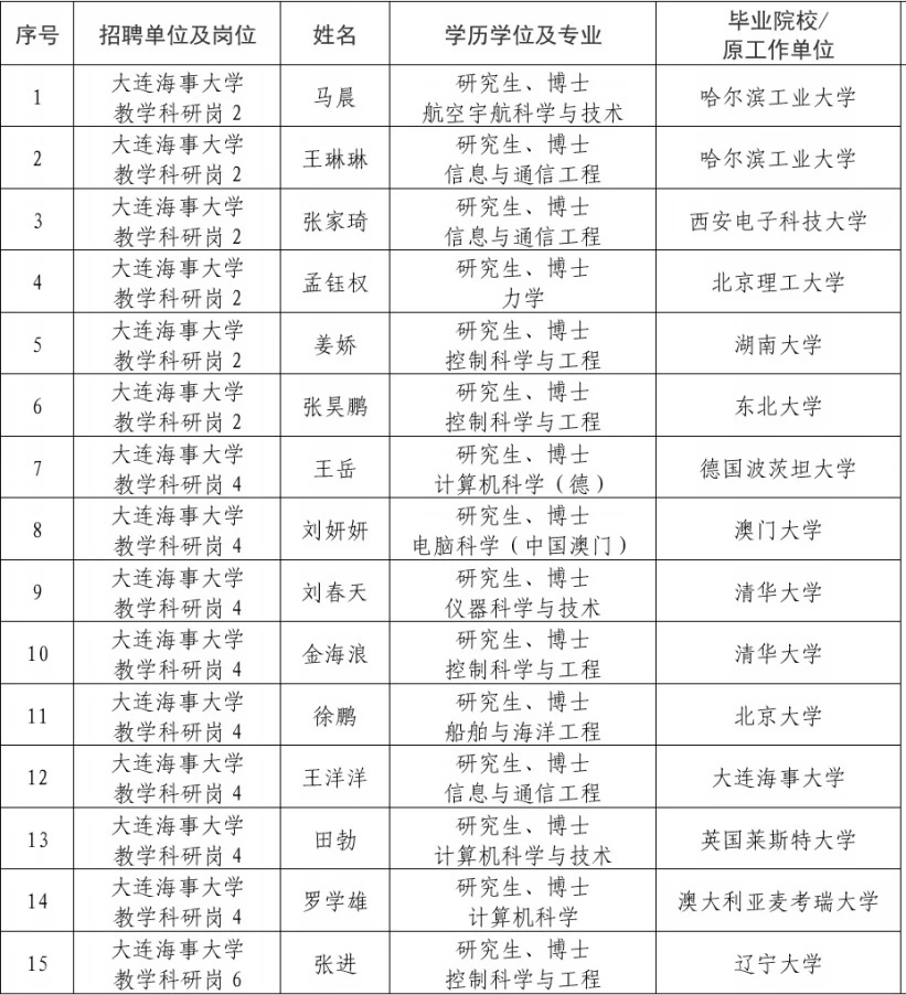大连海事大学专任教师（博士）招聘拟聘