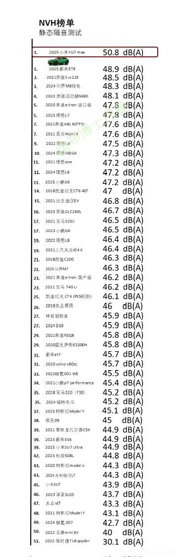 小米的科技是真豪华，
这个隔音效果也是领先！