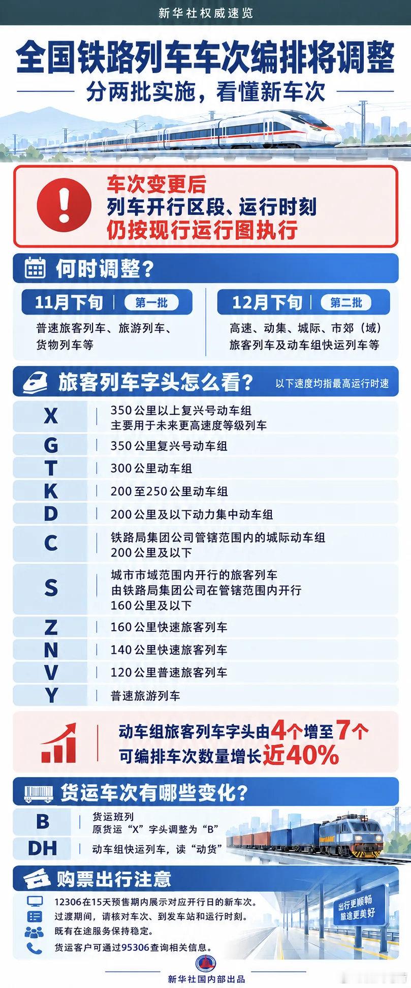 #X字头列车最高时速350公里以上# 铁路列车又上新了。
上学第一次坐火车是T字头的快车，后来坐过K字头和4个数字的绿皮。再到后来基本上都是D和G字头的动车组了。
这下又有X字头的了。
中国高铁慢一点，等一等其他各国的火车。 ​