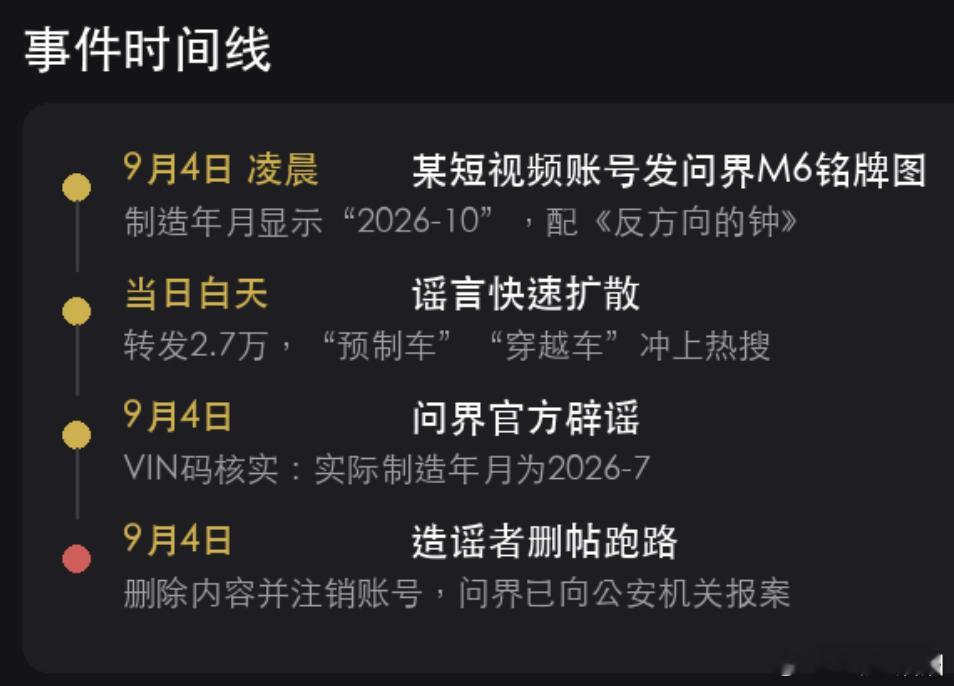 #问界汽车辟谣# 没想明白为什么要造问界 M6 的谣言 

9 月 4 日凌晨，有人发了张问界 M6 铭牌，制造年月写的 "2026-10"，现在才 9 月。配了首《反方向的钟》，暗示问界造 "穿越车"。不到一天转发 2.7 万，然后删帖销号跑了。

问界查了 VIN 码，这车实际是 7 月生产的，铭牌上的 "07" 被 AI 改成 "10" ​
