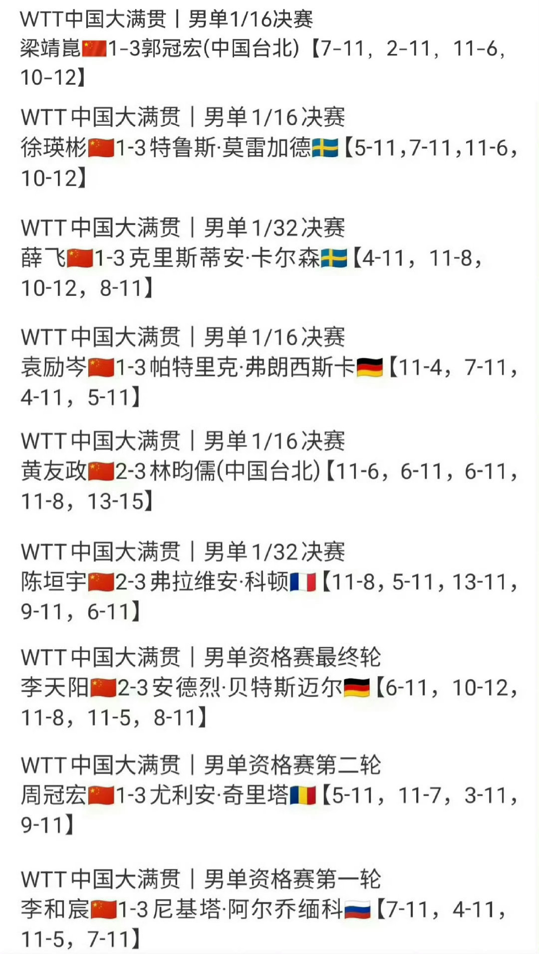 #国乒设立禁入名单能挡住饭圈戾气吗# 快别管饭圈了，快看看这成绩吧！家门口，国庆打成这样还那么挑剔！ ​
