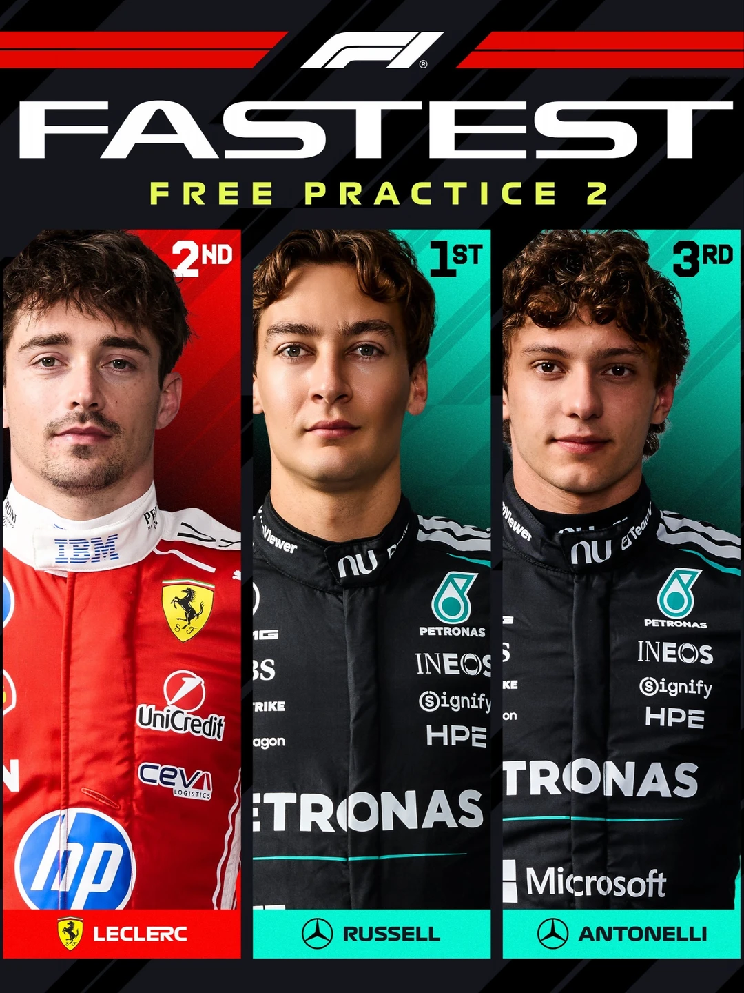 F1意大利站二练：拉塞尔最快！
