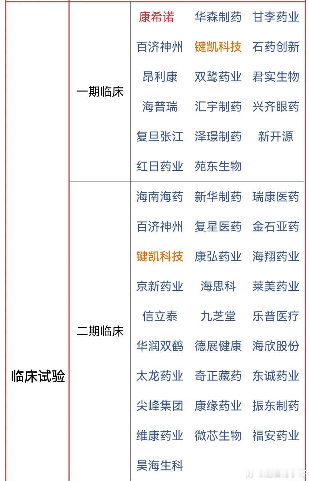 炸裂！美股创新药史诗级暴涨！疫苗龙头盘前飙升85%，10月主线彻底明确

国庆假期海外医药市场再爆超级重磅利好！创新疫苗赛道迎来里程碑式突破，直接引爆美股生物医药板块情绪。

10月5日，美股疫苗创新企业Vaxcyte（PCVX）官宣炸裂临床数据：旗下核心产品31价肺炎球菌疫苗VAX-31三期关键临床试验，全 ​