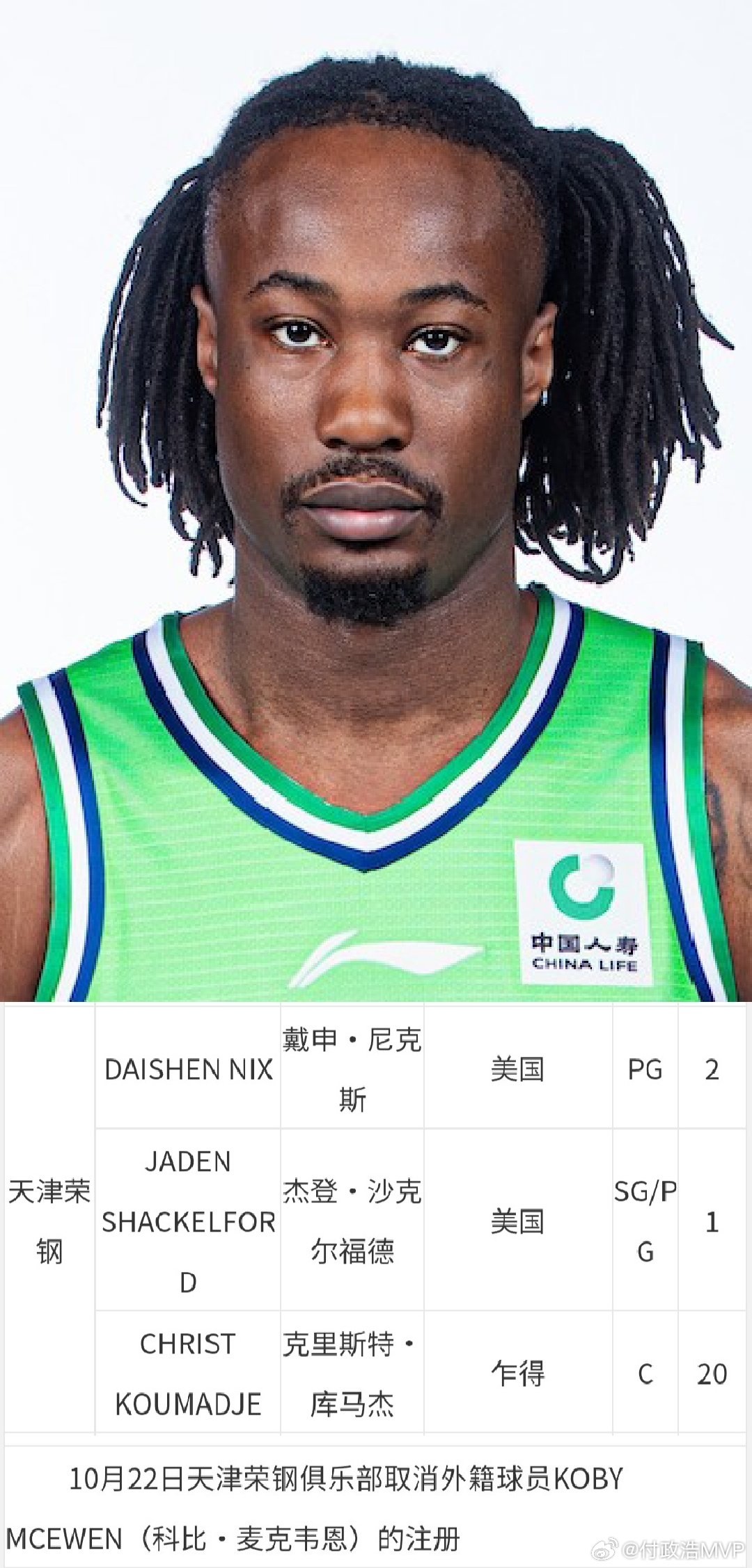CBA新赛季刚打两场，天津男篮也换外援了。天津男篮开赛两连败后取消了科比-麦克韦恩的注册，为戴申-尼克斯完成了注册。麦克韦恩场均得到15.5分6篮板3助攻3.5失误，投篮命中率36.7%。本赛季，CBA外援注册次数缩减至六人次，每次更换外援都要慎重。 ​