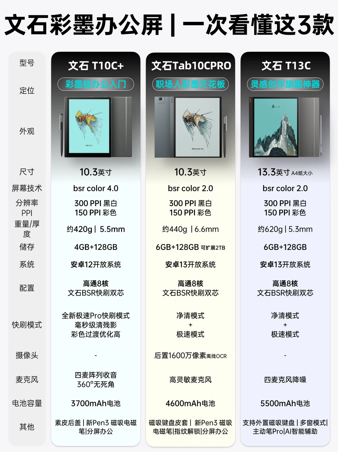 文石彩墨平板怎么选？一次看懂这3款