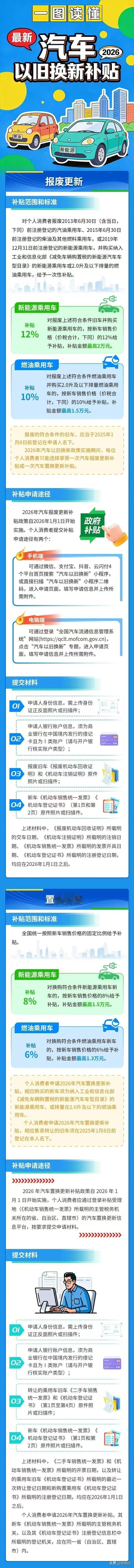 一张图看懂2026年购车补贴事宜