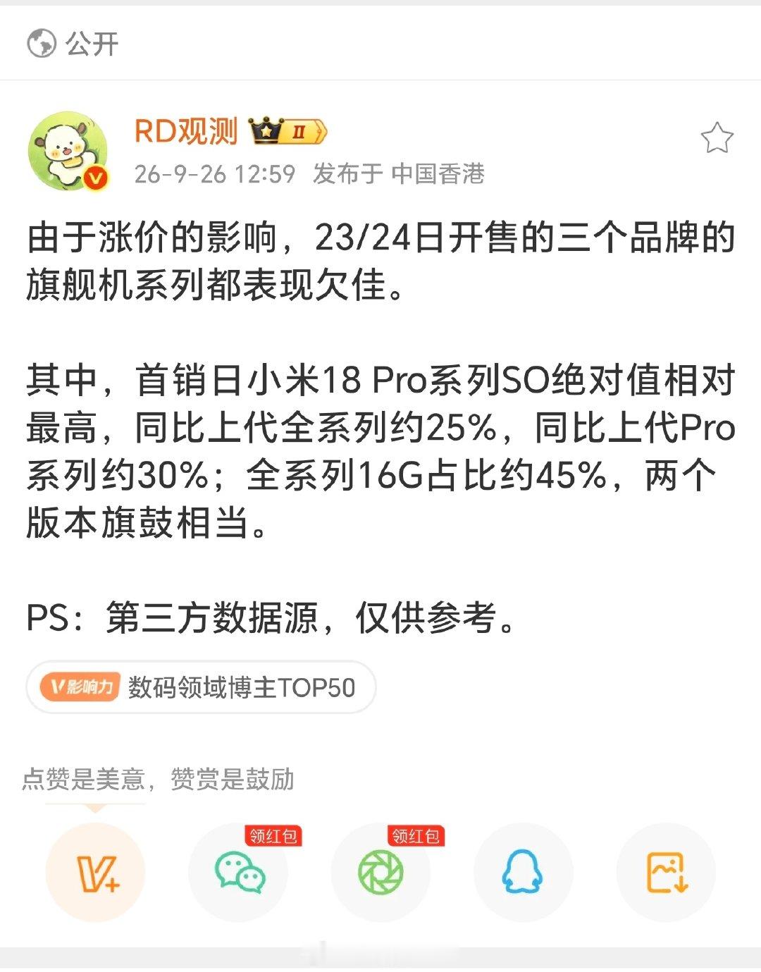 23/24日开售的三个品牌销量果然都大跌。
市场是这样的，管你因为什么原因涨价。
价格越高，消费者就越不买单。
#数码[超话]##数码品牌##数码闲聊站[超话]# ​