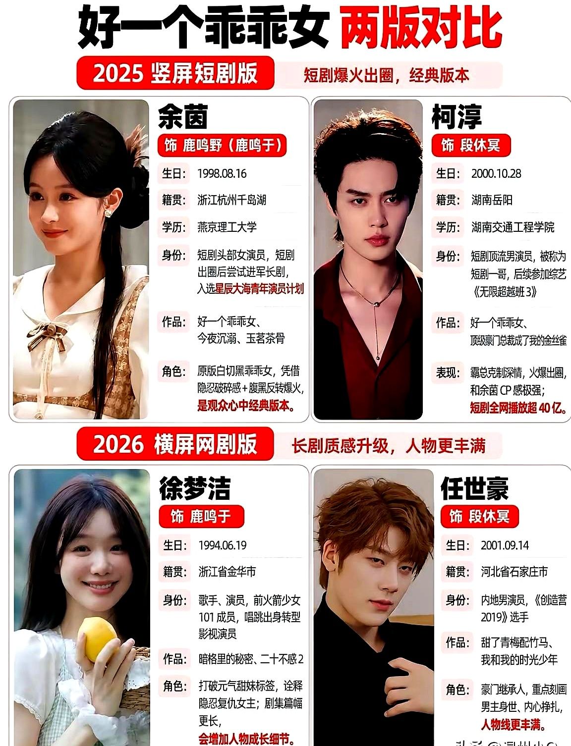 现在的横屏剧，真不见得干得过竖屏短剧。

《好一个乖乖女》果子上的亮眼数据就是证明。女导演诗凡即便服化有限，但节奏紧凑、画质唯美。柯淳演的段冥休够狠够绝，偏偏次次为爱低头，破碎哭戏直捅心窝子，直接凭这戏向内娱升咖；余茵看着乖巧，演起心眼和不屈的韧劲毫不含糊，身高差再大也挡不住CP火花。

不少横屏剧