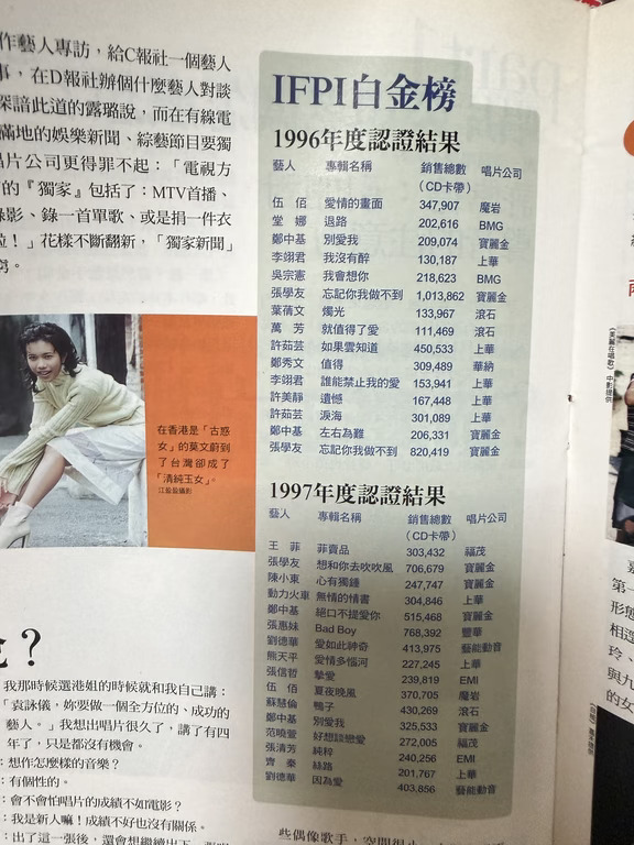 ifpi白金榜96冠军张学友97冠军张惠妹