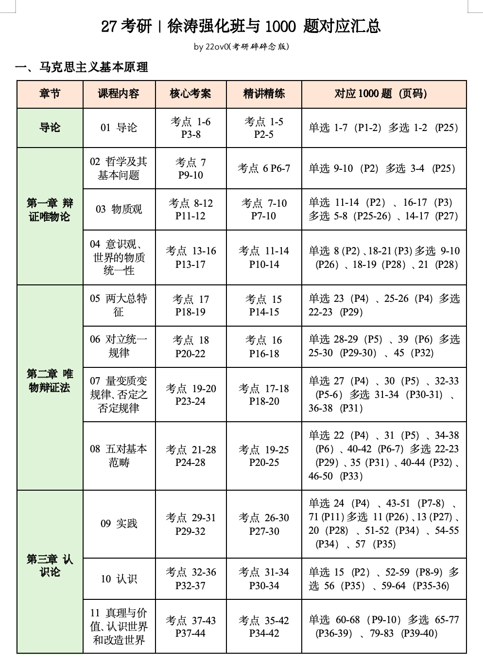 徐涛强化课和肖1000对应题来啦！