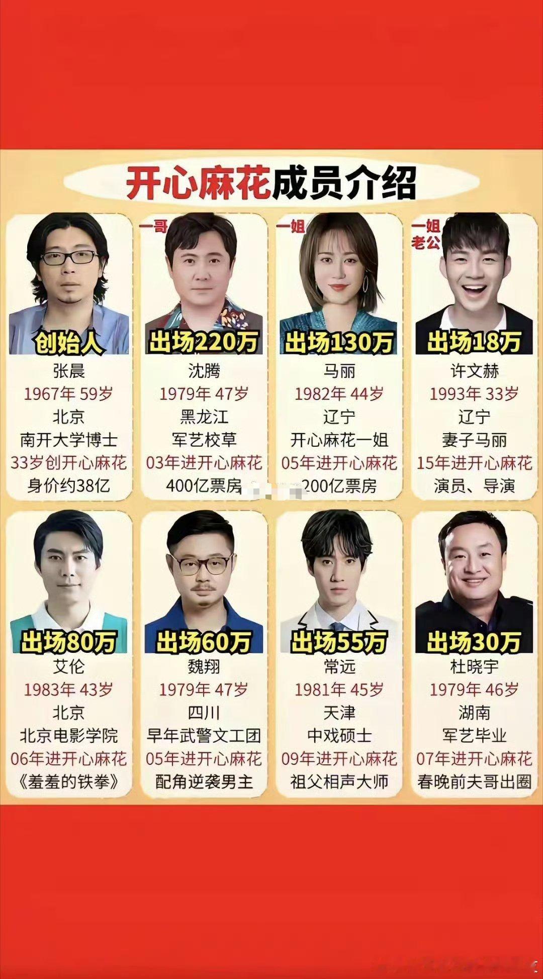 开心麻花，我一直以为沈腾是创始人！ ​