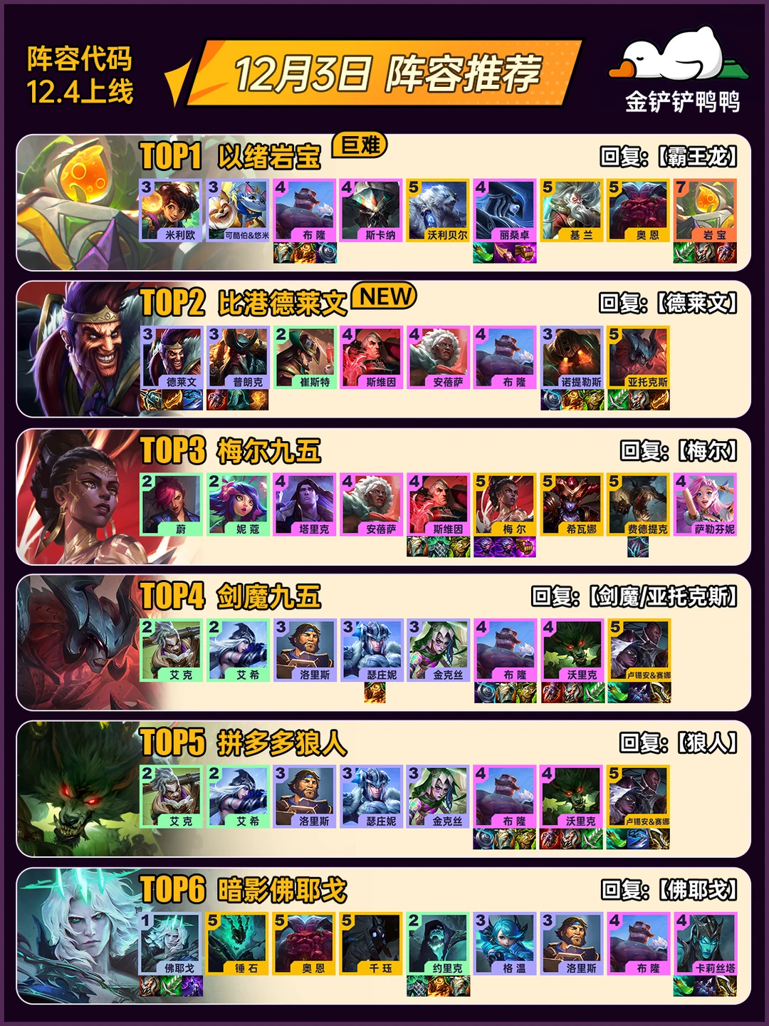 姐妹们，上分必看！12月3日阵容推荐