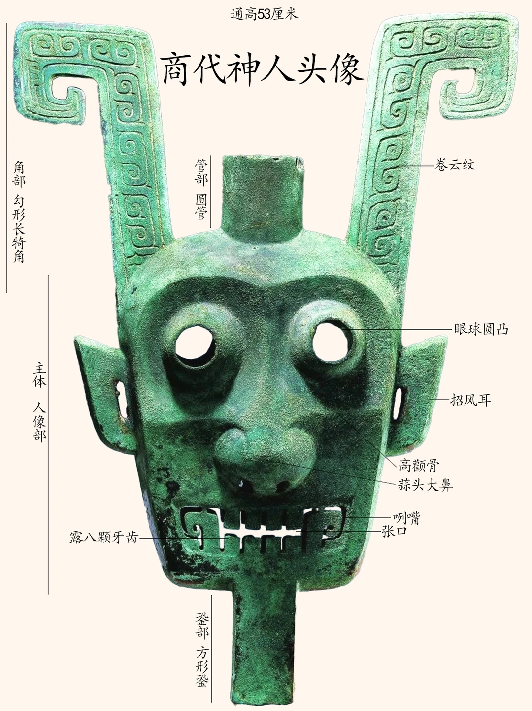 商双面神人青铜头像，江西省博物馆藏品