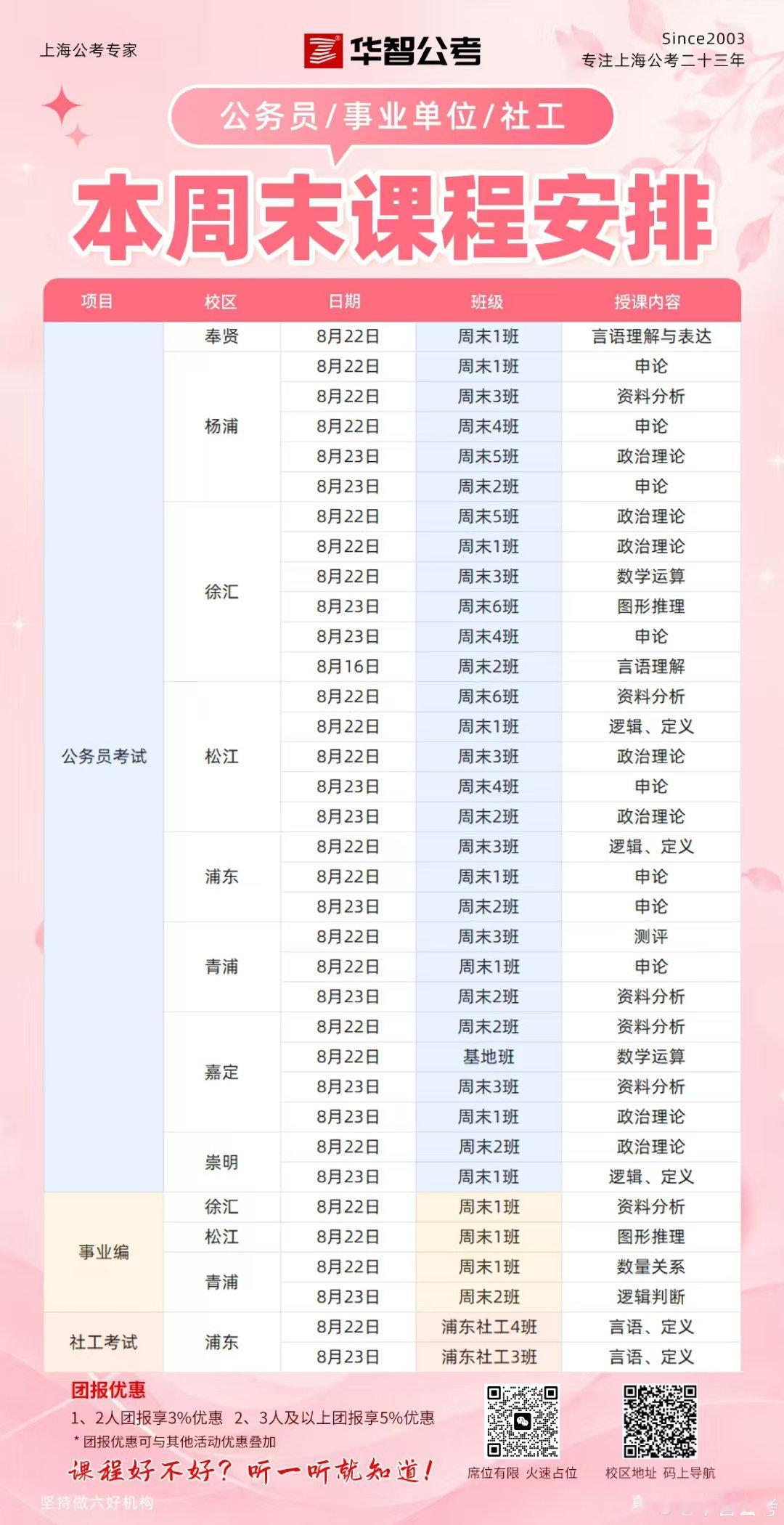 华智公考本周（8月22、23日）开课通知，八大学习中心全面开课，开课安排详情如图。

如需更多咨询或申请就近试听，请联系华智公考王老师18917394488（手机微信同号）#华智公考##华智公考开课通知# ​​​​#公考[超话]#公考超话 ​​​