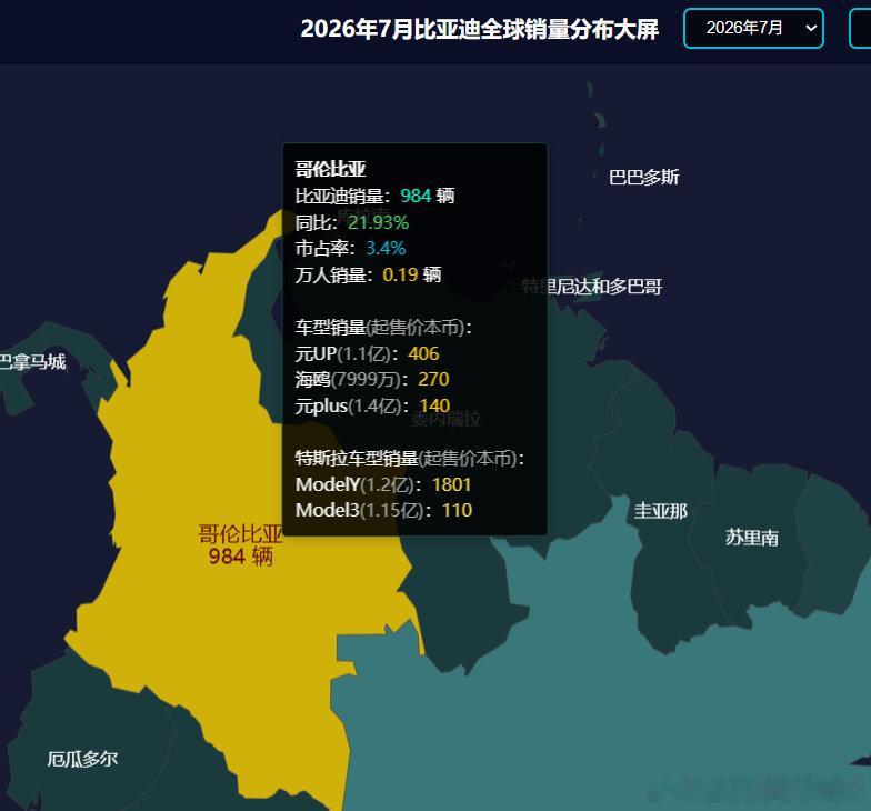 特斯拉巴西没上市，这是哥伦比亚的
​