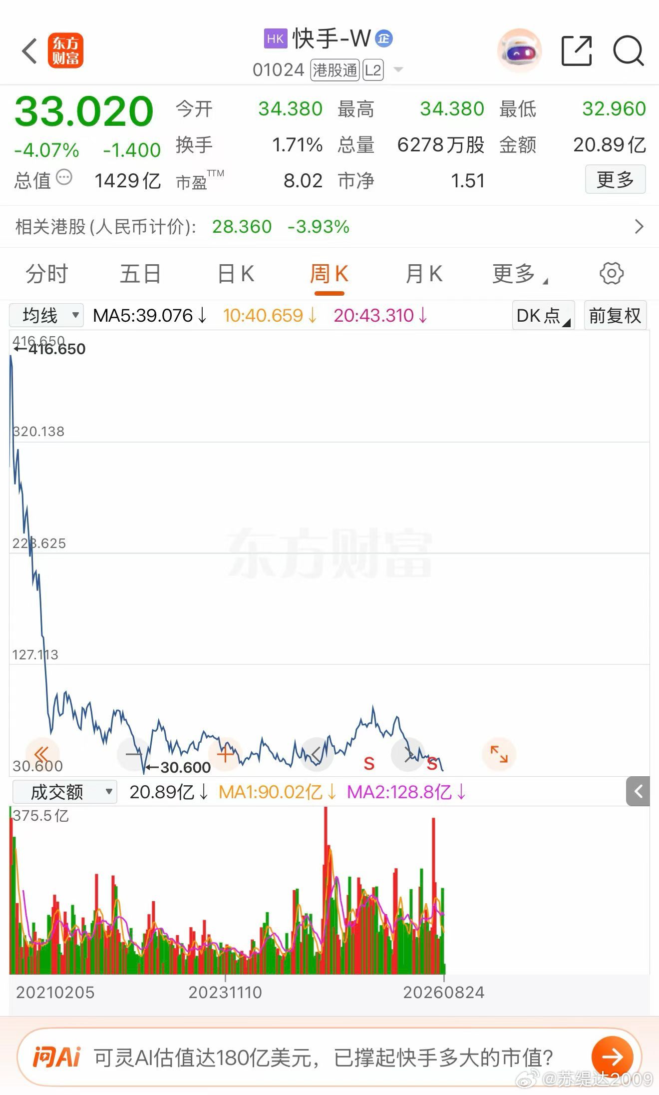 骂宇树… 可能都是新股民～ 出场即巅峰的案例过往数不胜数… 98年的两桶油、 08年的大船舶、20年的大白马们（顺丰格里茅台………）、21年互联网高潮时的快手、京东物流、还有美股上市的每日优鲜…电车炒概念的时候赛力斯先被炒到70-80、之后跌回20+、 一直到电车市场化全面落地才起大牛市～ 宇树去泡沫 ​