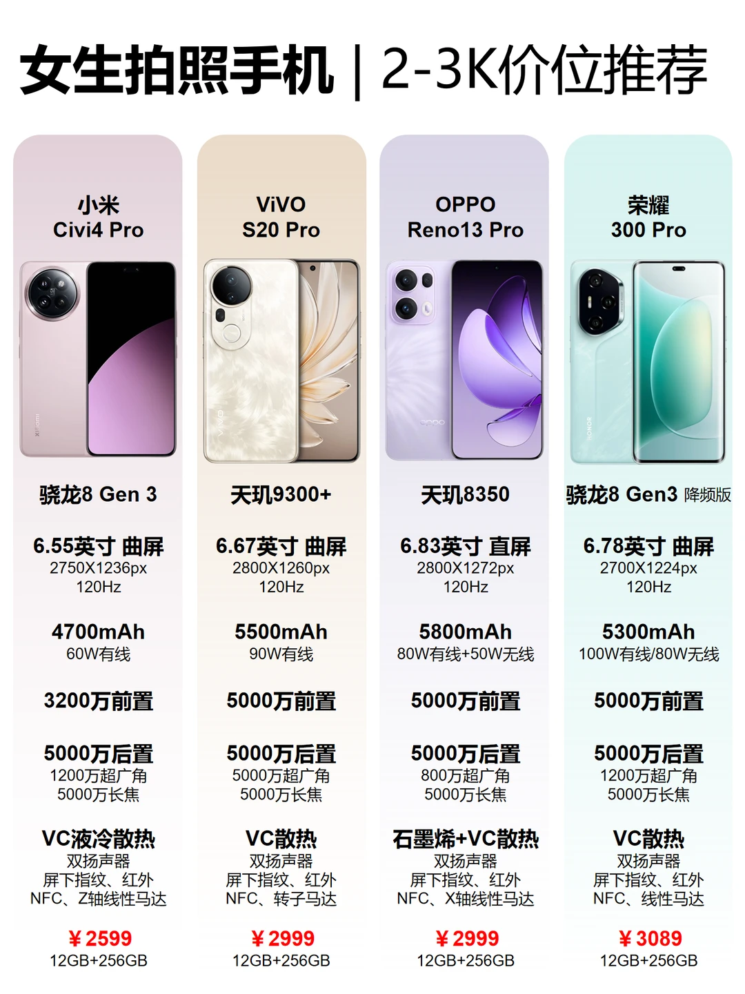 女生必看🔥2-3千价位拍照手机推荐‼️