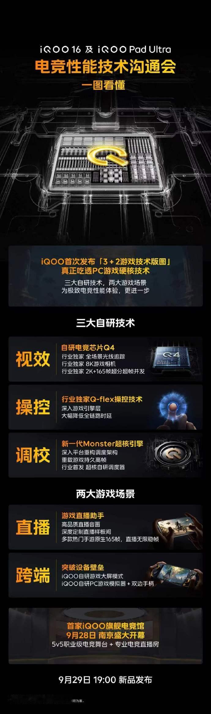 iQOO 16 的电竞技术发布会
信息量一图看懂🎮

这次电竞能力提升很大
iQOO 16 和 iQOO Pad Ultra 同台亮相
电竞性能技术沟通会提前打底

月底正式发布
游戏党可以准备起来了⏰ ​