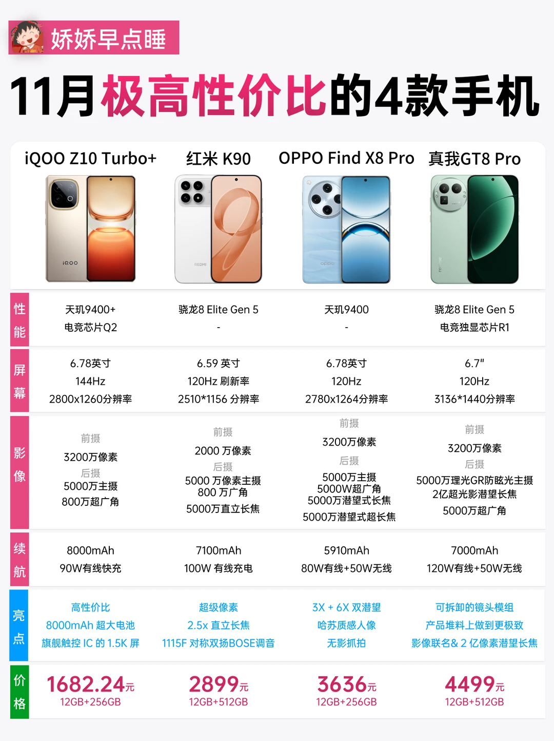 11月高性价比手机推荐｜低价高配，好用不贵