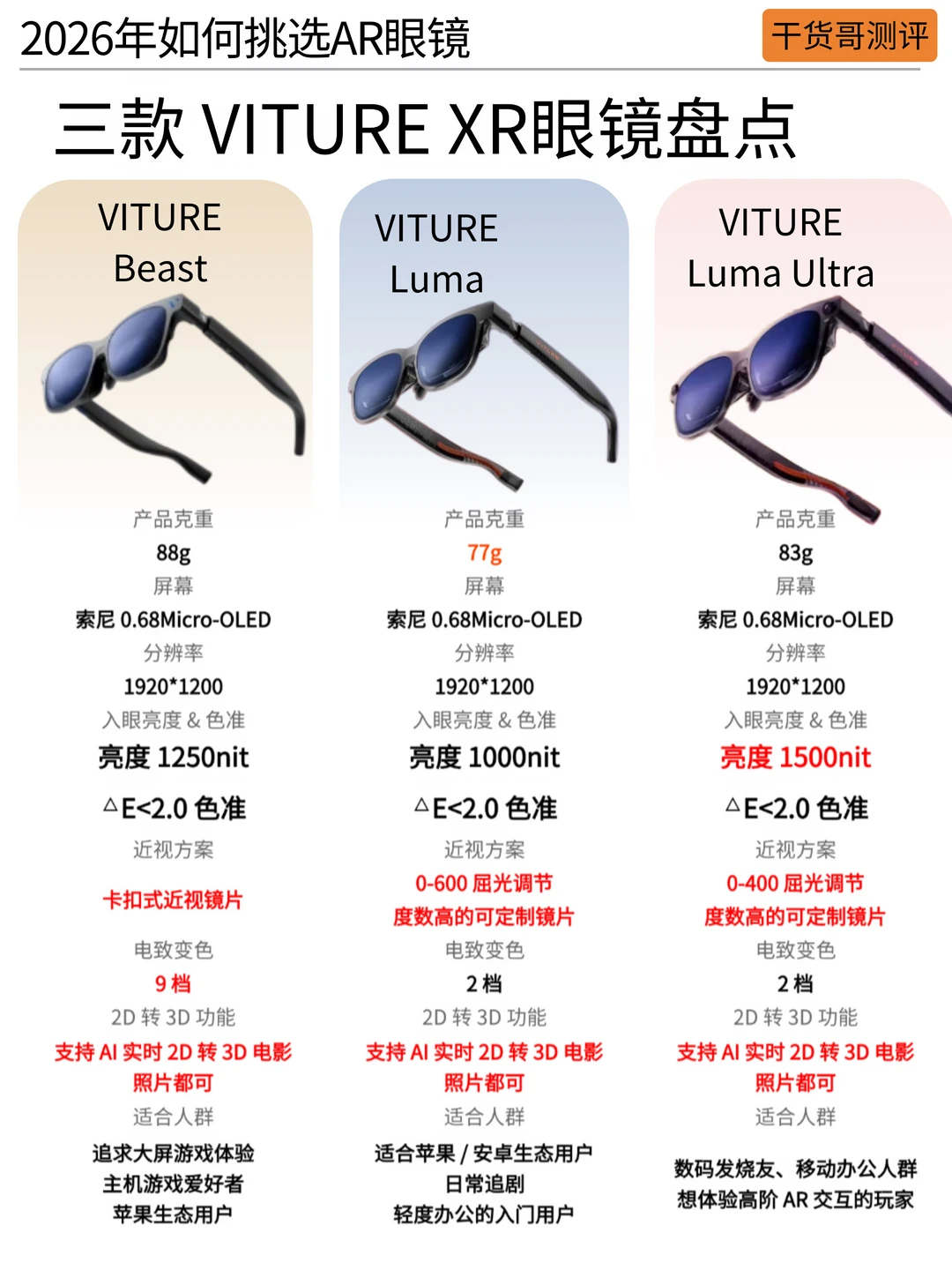 三款 VITURE XR眼镜怎么选｜新手闭眼抄作业